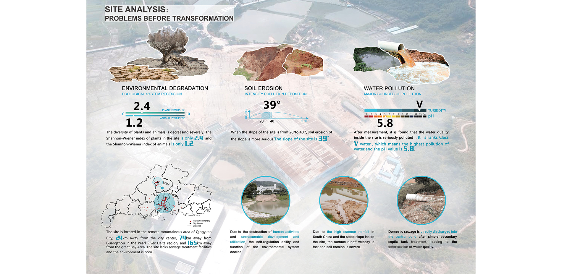 Site Analysis: Environmental issues prior to transformation